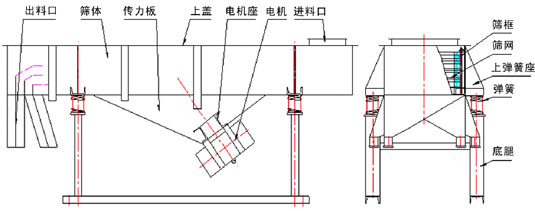 直線振動篩結(jié)構圖